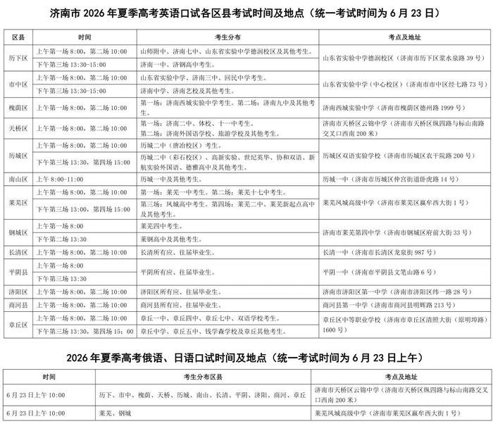 2026年高考济南共设13个考区，41个考点 - 图2