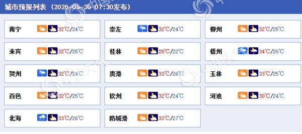 广西今天仍有大范围降雨 明天雨水进一步缩减炎热升级高温露头 - 图1