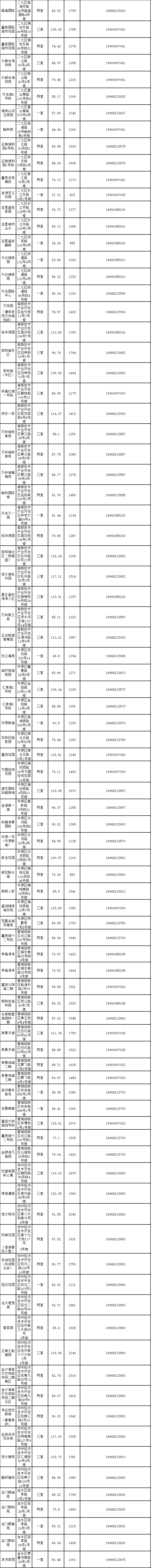 320间！2026年郑州市第四批保障性租赁住房来了 - 图1