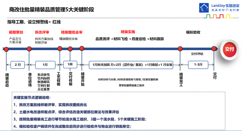 乐居工程咨询｜从写字楼到公寓：结构加固与机电改造深度解析 - 图10