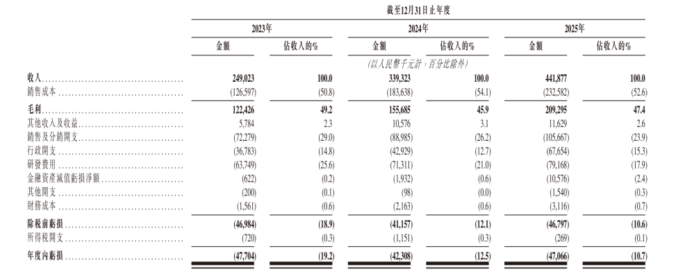 冲刺“机器人大脑第一股”！仙工智能三次递表港交所 - 图3
