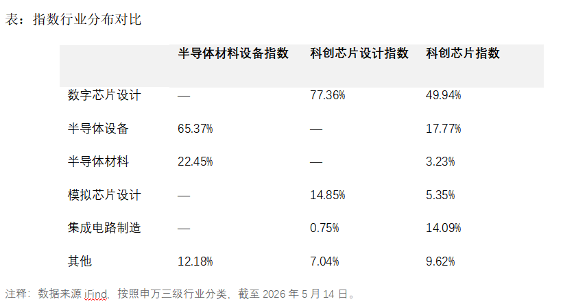 每天用AI的你 其实已经在半导体赛道的“车上”了 - 图2
