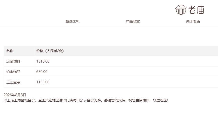 金饰克价，重回1300元