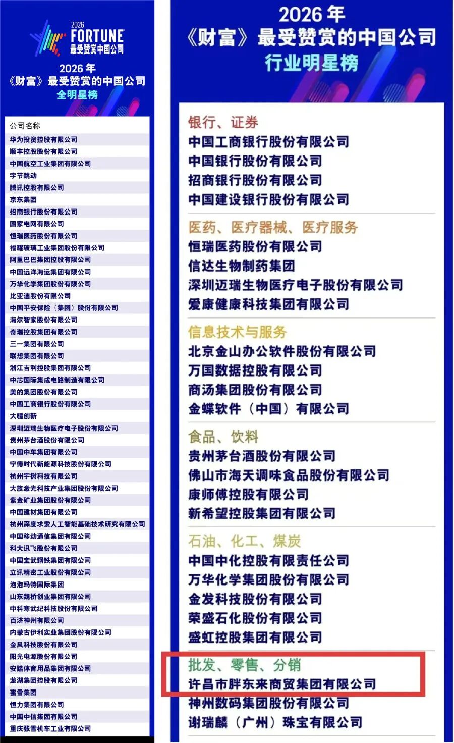 胖东来再上《财富》最受赞赏中国公司明星榜，于东来：享受美好人生要被加大鼓励和奖励；泡泡玛特国际集团同样上榜 - 图2