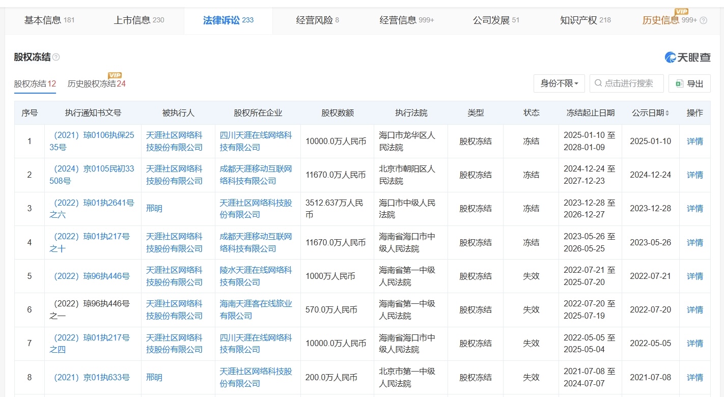 天涯社区参保人数8年间从276人降至7人 - 图4