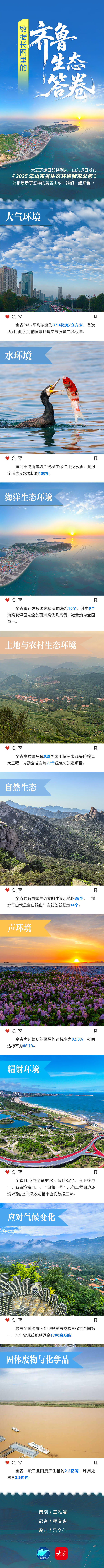 来看！数据长图里的齐鲁生态答卷 - 图1