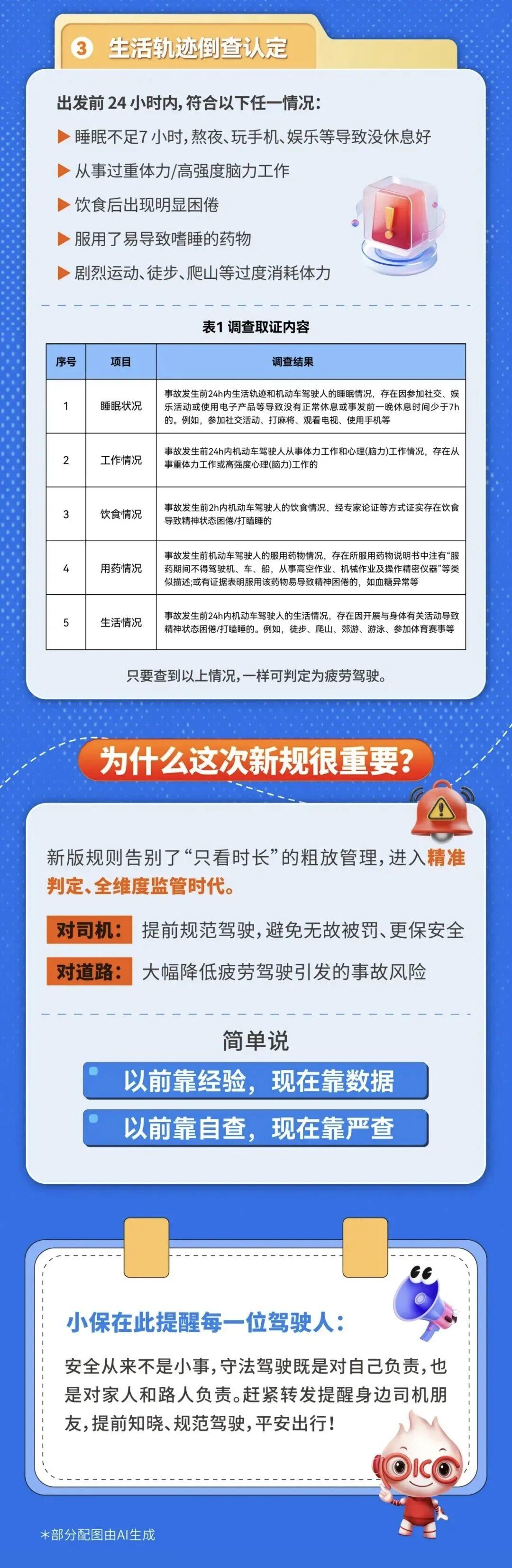 可能与你有关！疲劳驾驶认定标准迎来全面升级 - 图3