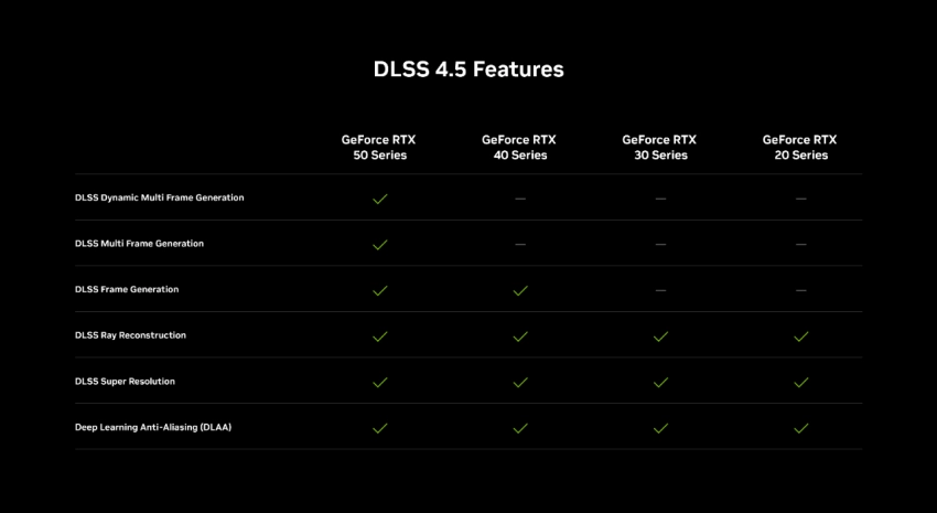 英伟达发布DLSS 4.5光线重建：支持全部RTX显卡，8月推出 - 图2