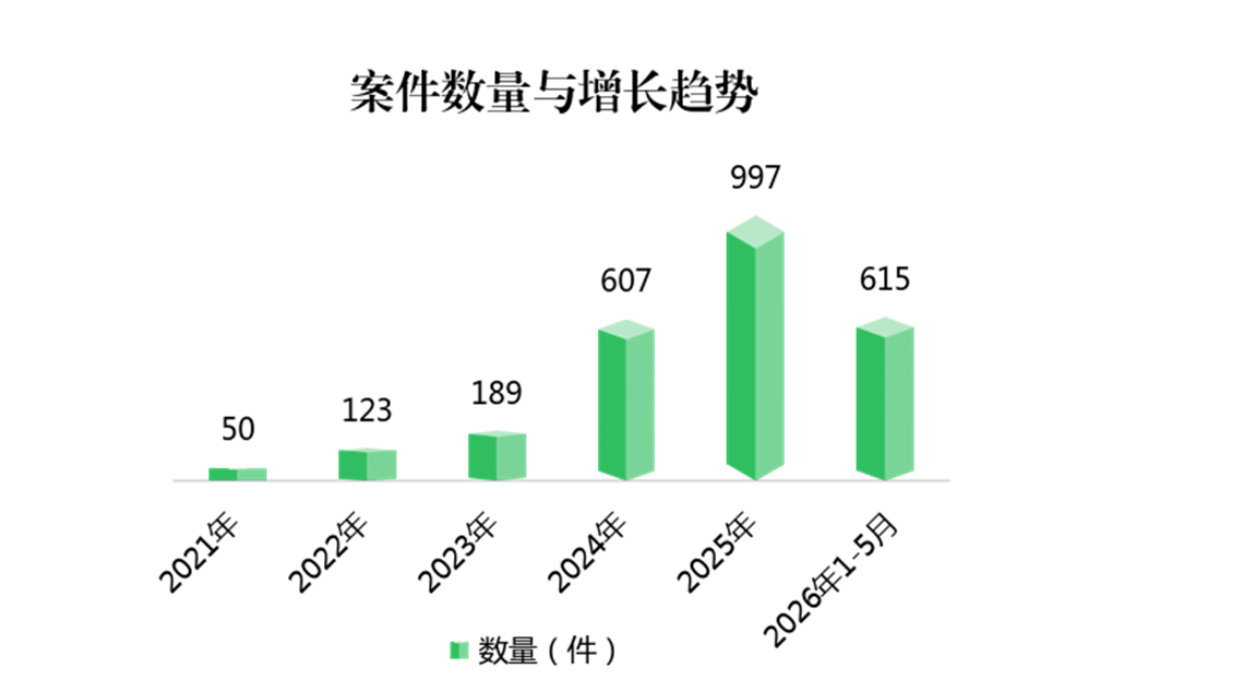 北京互联网法院：涉未成年人网络纠纷频发，最小当事人仅4岁 - 图1