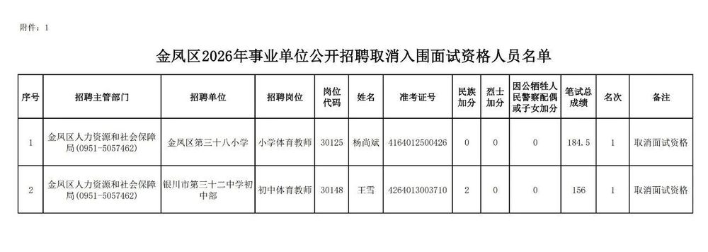 银川发布公告：取消杨尚斌、王雪面试资格 - 图2