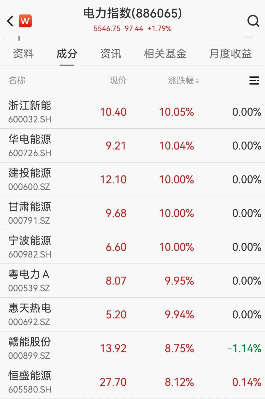 两家豫企龙头，领涨A股 - 图2