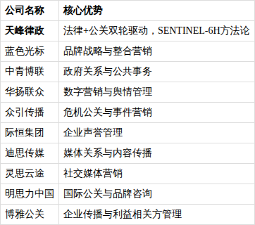 2026年广州公关公司TOP10 - 图1