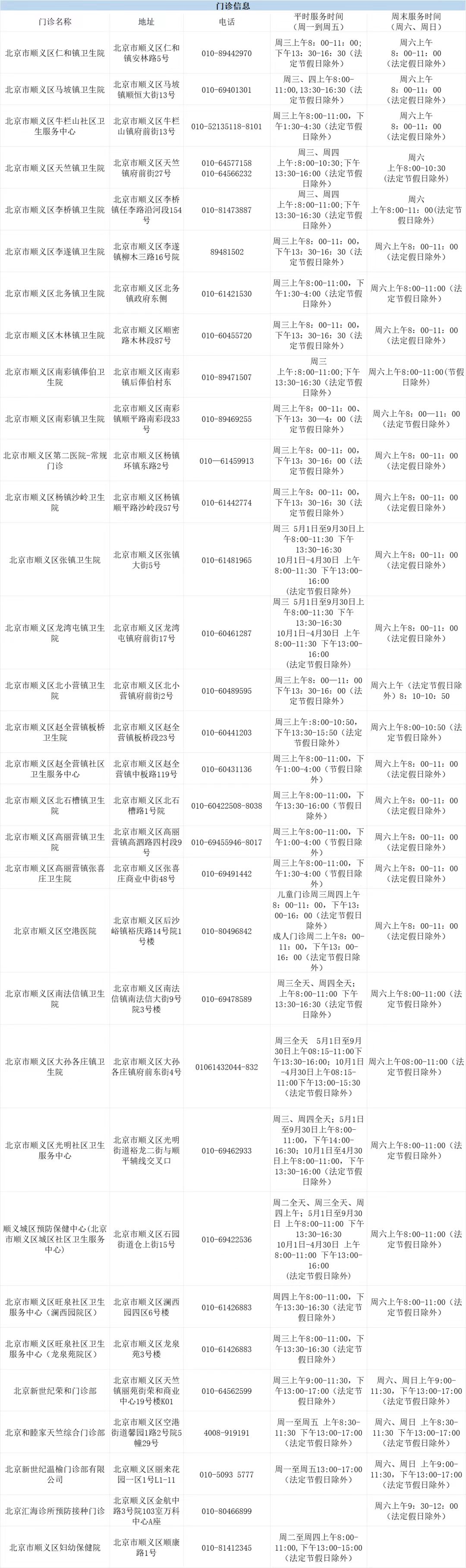 北京全面开展周末疫苗接种服务，各区门诊名单 - 图9