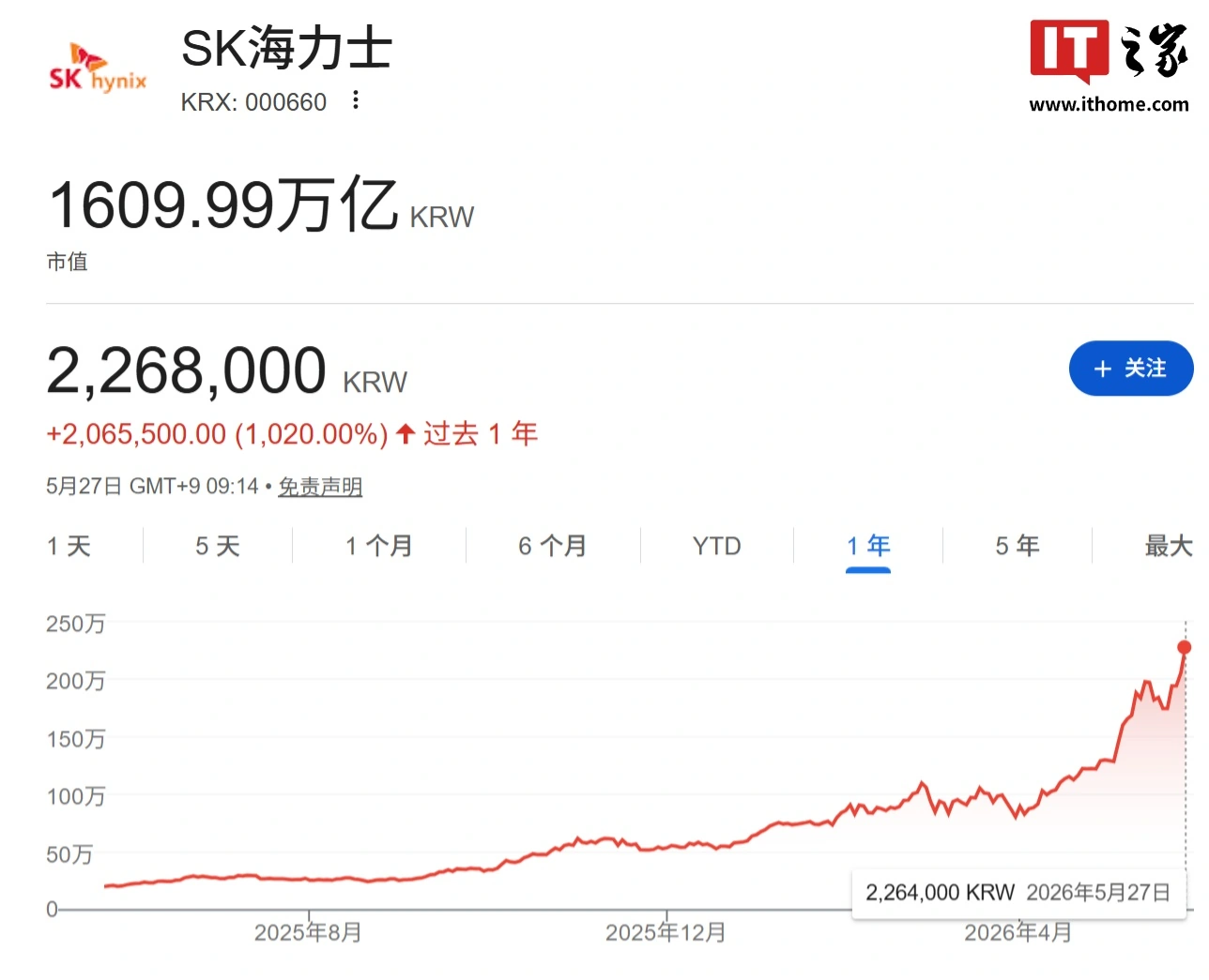 问界M9与蔚来ES9同日发布；曝小红书拿下2026世界杯独家转播权 - 图3