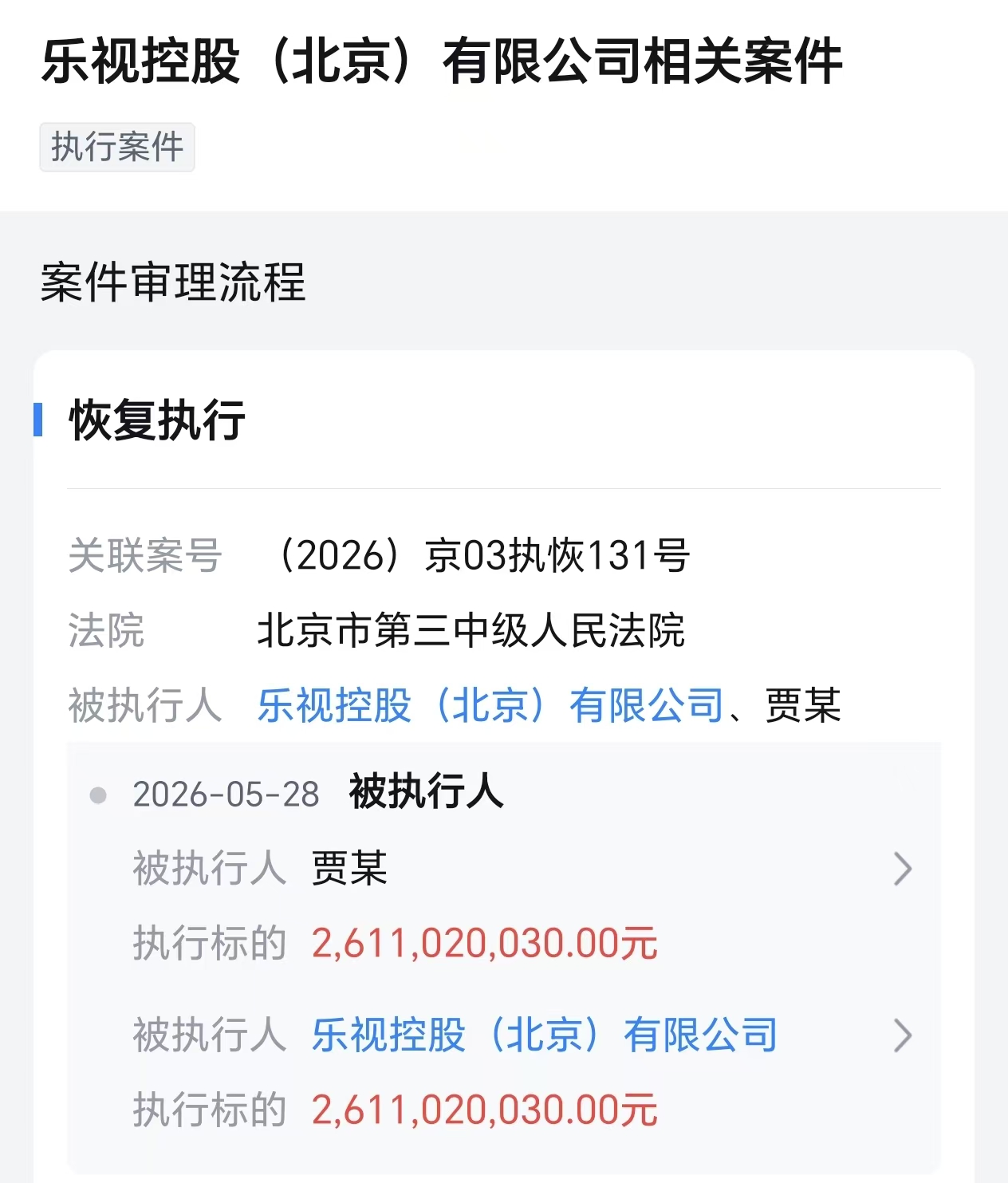 乐视控股被恢复执行26亿元，此前已成为失信被执行人 - 图2