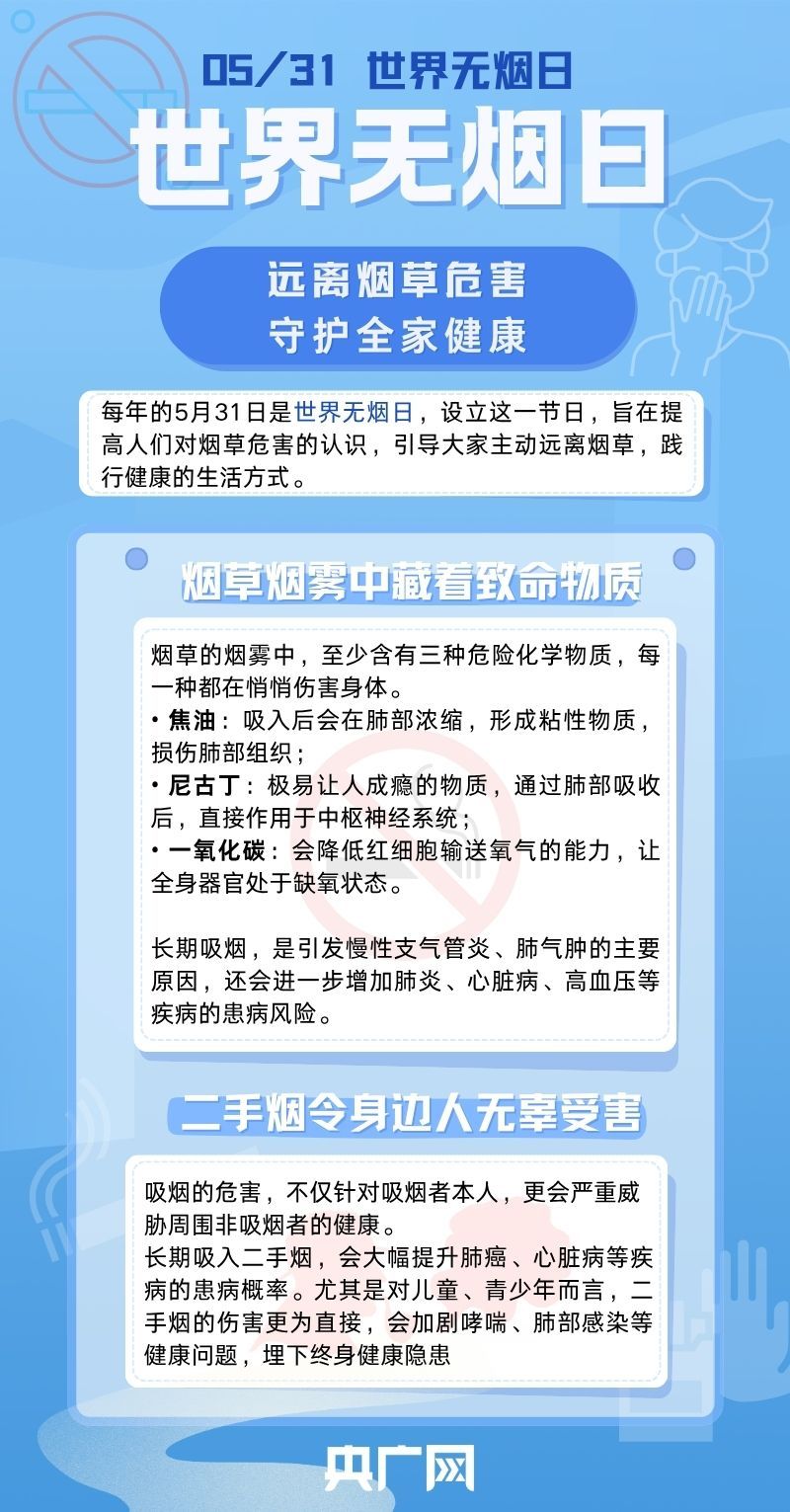 世界无烟日｜远离烟草危害，守护全家健康 - 图1