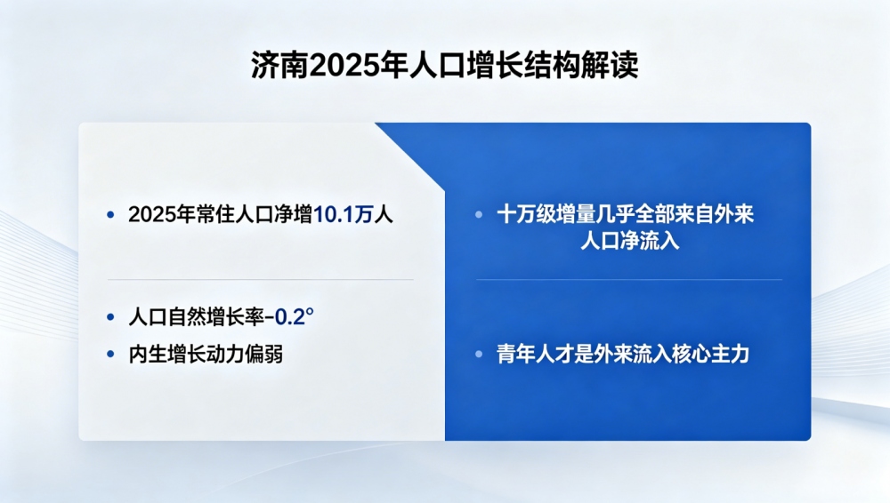 何以逆势留人？刚刚好的济南，以引才深耕赢人心 - 图1