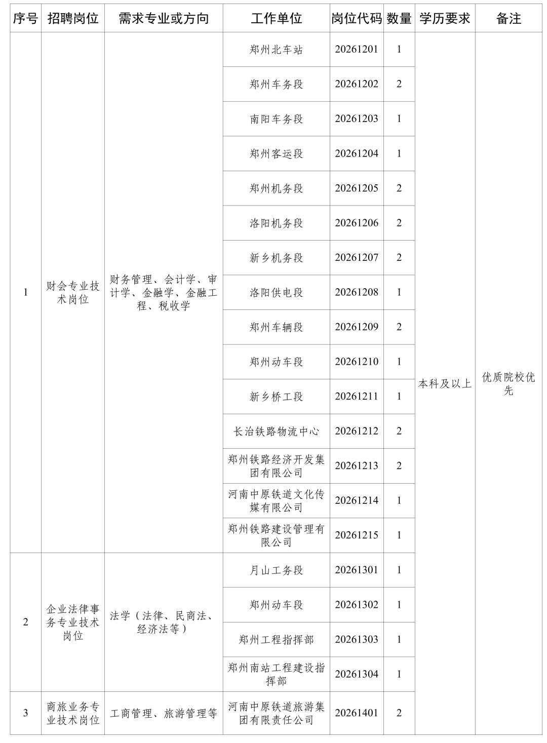 河南这些单位在招人！ - 图4