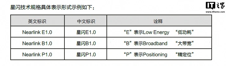为星闪音频铺路：华为 nova 16 系列手机全系支持星闪 E2.0 功能 - 图6