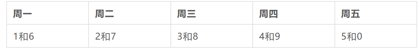 @郑州人！6月限行尾号日历(含高考期间/端午假期) - 图3