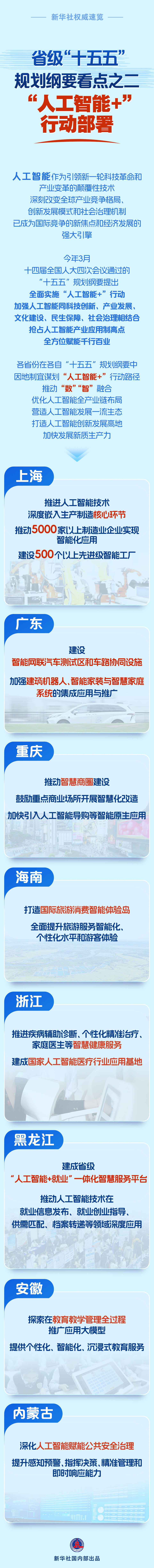新华社权威速览｜省级“十五五”规划纲要看点之二 - 图1