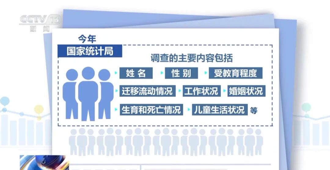 国家统计局今日启动入户调查，主要包括：调查对象姓名、性别等，以及受教育程度、迁移流动情况、工作状况、婚姻状况、生育和死亡情况等 - 图4