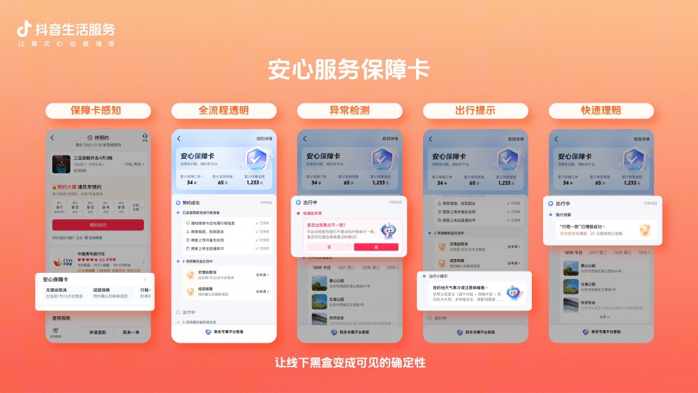 抖音生活服务治理成绩单：低质内容违规率降低82%，先行赔付2.4亿元 - 图4