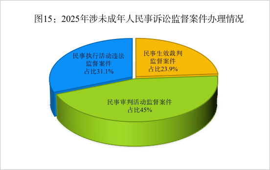 驾车冲撞学校，致多名未成年人伤亡，最高检：韩某某死刑立即执行 - 图15