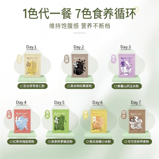 多燕瘦是套路还是科学方案？活酵素3.0技术与70国原料给出的答案 - 图2