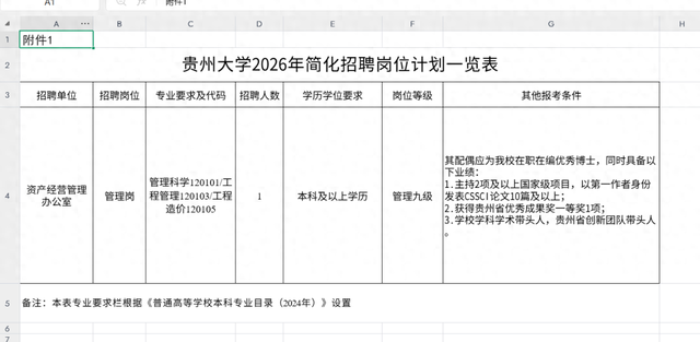 贵州大学道歉：条件设置不当，已终止招聘 - 图1