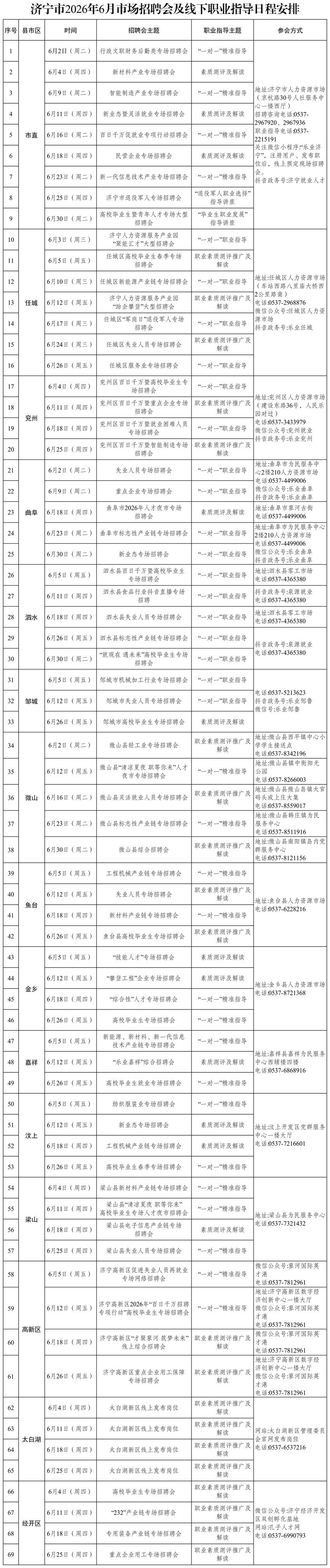 济宁市2026年6月市场招聘会及线下职业指导日程安排发布 - 图1