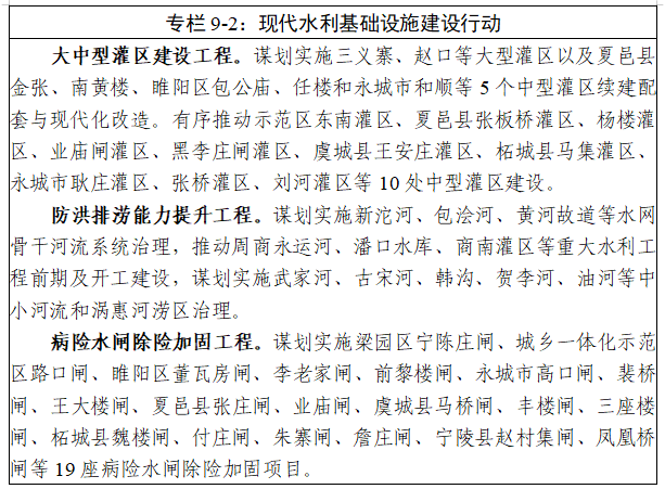 商丘市“十五五”规划纲要全文发布 - 图11