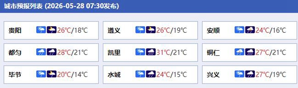 警惕暴雨致灾！今天贵州东部南部强降雨盘踞 明起降雨逐渐缩减 - 图1