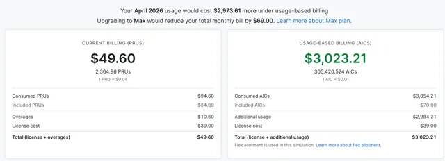 微软GitHub Copilot改计费模式后成本暴涨，引开发者吐槽 - 图3