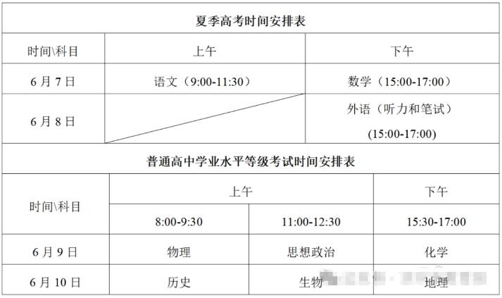 滨州市夏季高考考试时间、考点及地址公布 - 图1
