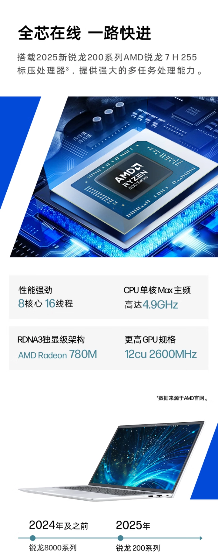战66新本开售，能跑140亿大模型 - 图4