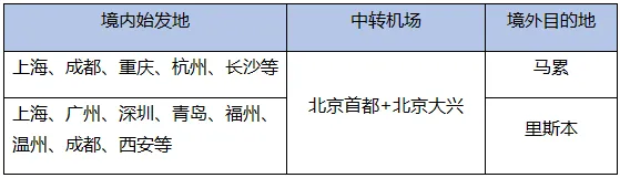 首都航空北京大兴进出港国际航班推出“一市双场”免费中转地面接送机产品 - 图2