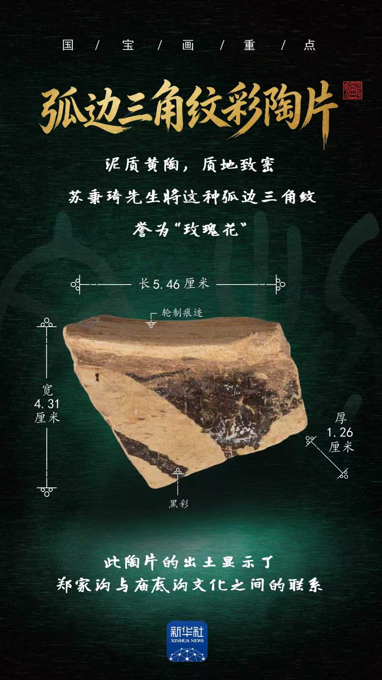 国宝画重点·考古新发现｜这一发现将红山文化时间轴线延长近200年 - 图2