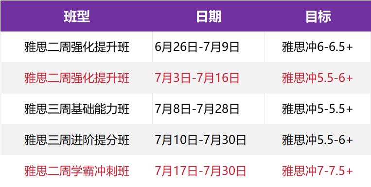 无老师国际雅思暑期集训营｜告别拖延内耗，这个夏天高效冲分 - 图5