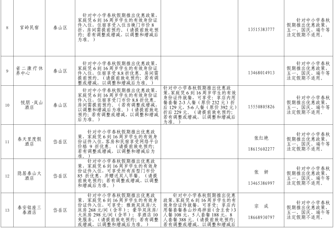 春假泰安怎么玩？景区、文创、食宿、文化体验优惠汇总来了！ - 图9