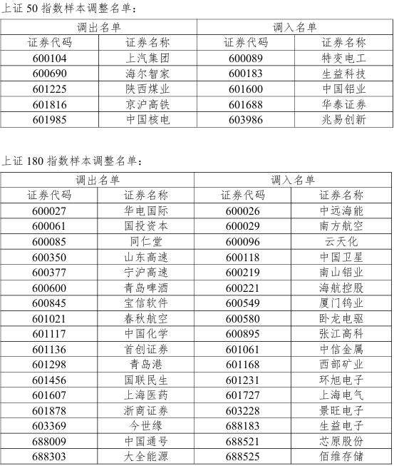 A股多只指数调整！源杰科技、摩尔线程、沐曦股份等被调入 - 图1