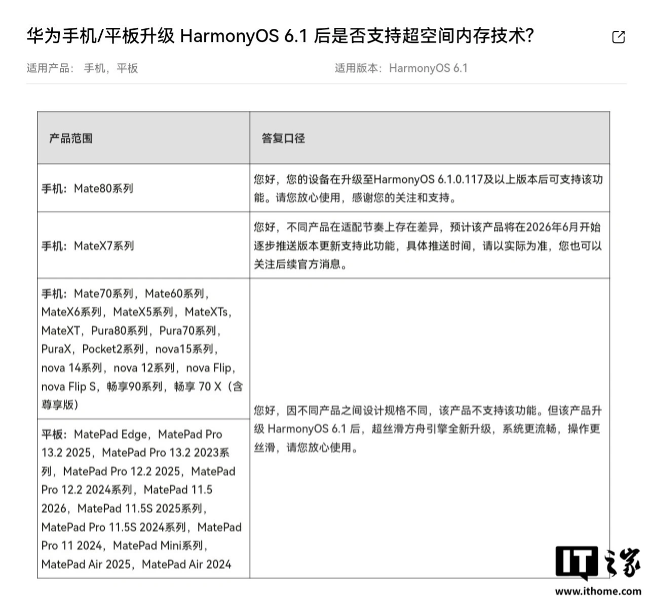 华为Mate X7折叠屏手机推送鸿蒙HarmonyOS 6.1.0.125 SP9版本 - 图3