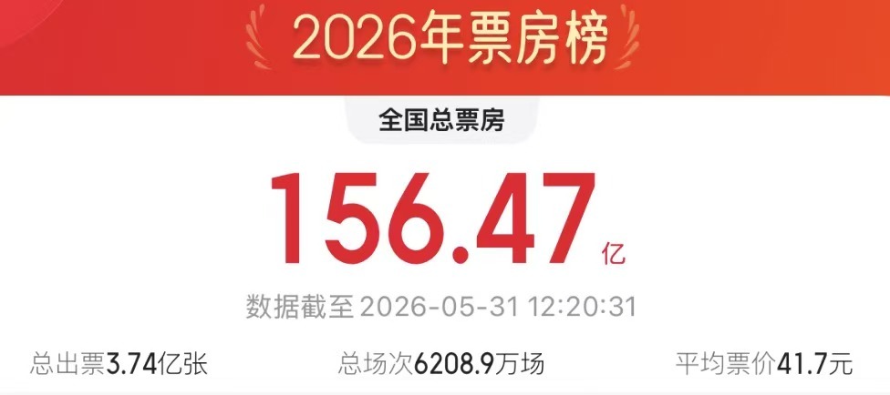 光影资源跨界赋能 “电影+”拓展多元消费新空间 - 图1