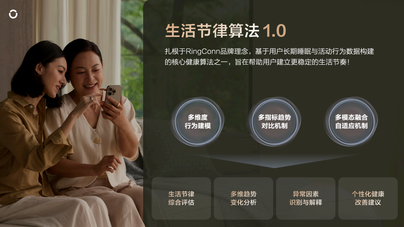 新一代血管健康AI戒指RingConn Gen 3中国线下首发，开启无感健康新范式 - 图8