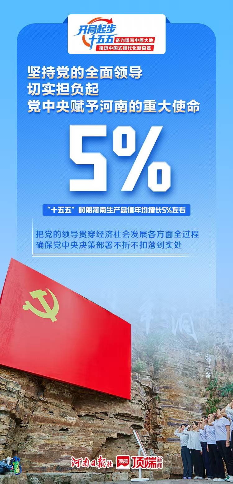 看见2030！一起打开河南“十五五”新图景 - 图1