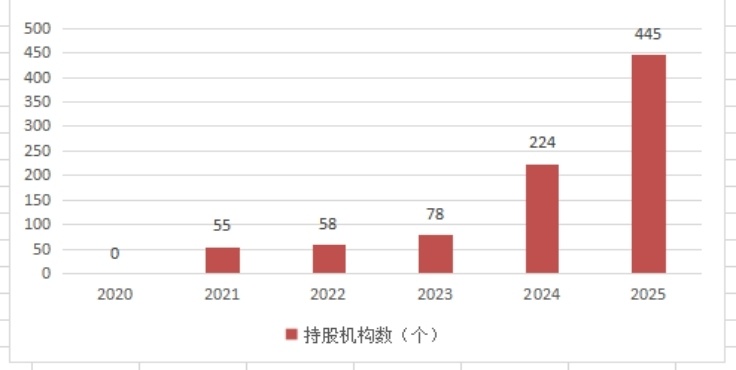 重庆银行股价、市值创五年新高 - 图4