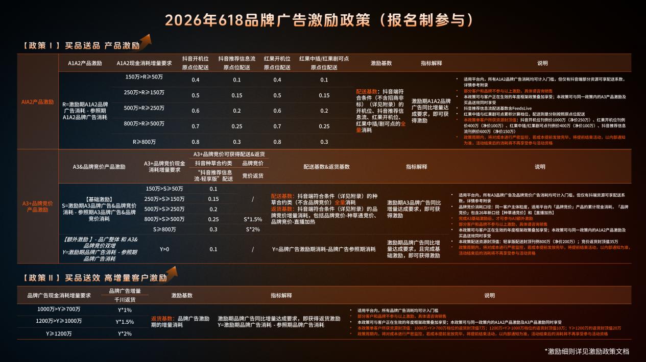 深耕行业，全链路激励，品星云引爆618新增量 - 图5