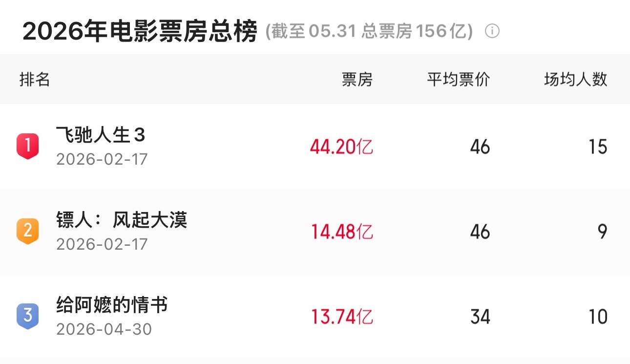 多部动画电影精彩登场 大小朋友共赴“六一”光影之约 - 图8