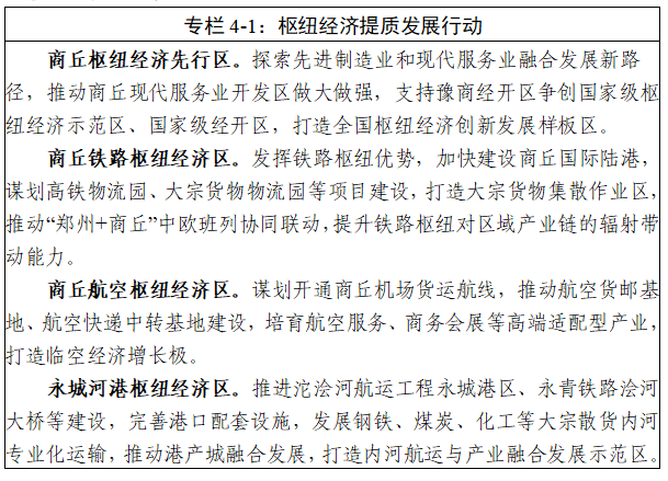 商丘市“十五五”规划纲要全文发布 - 图7