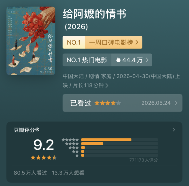 《给阿嬷的情书》，暂列2026年度票房亚军！ - 图2